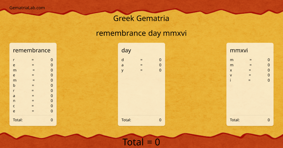 remembrance day mmxvi in greek Gematria
